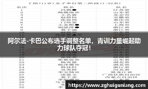 阿尔法-卡巴公布选手调整名单，青训力量崛起助力球队夺冠！