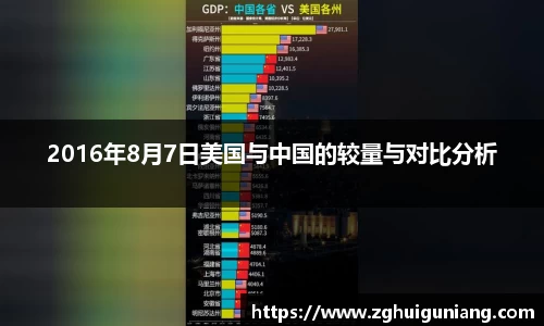 2016年8月7日美国与中国的较量与对比分析