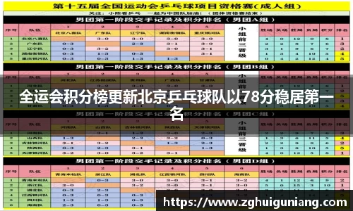 全运会积分榜更新北京乒乓球队以78分稳居第一名